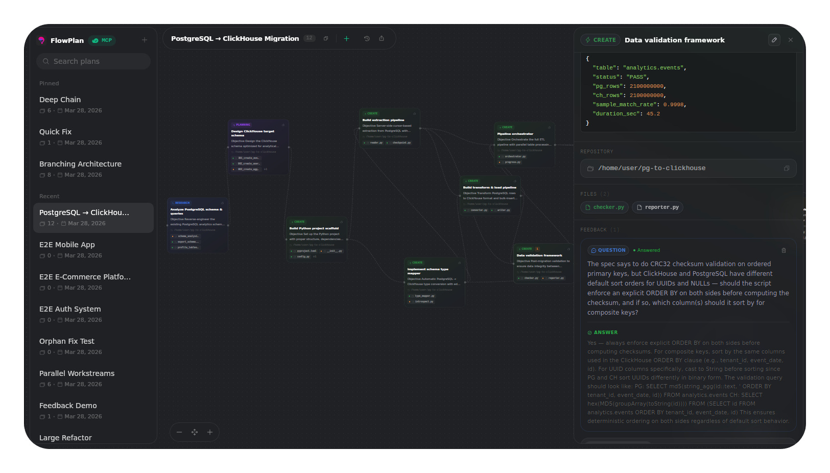 FlowPlan interface showing plan board with card details and feedback